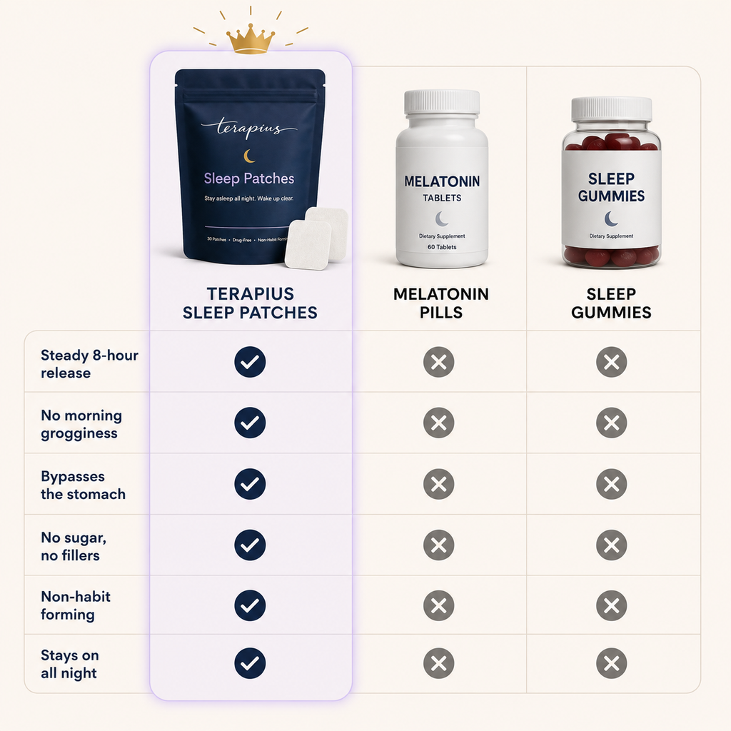 Terapius Sleep Patches
